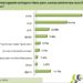Ако изборите са днес: За ГЕРБ гласуват 35,2%, за БСП – 24