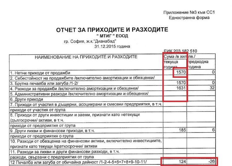 Шпионски игри: Коя е БГ фирмата в черния списък на САЩ