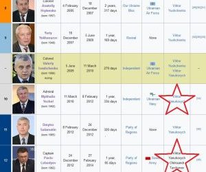 Кои сте Вие, д-р Тагарев?