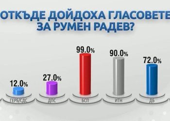 Последната кандидатура на ППДБ