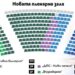 Има логика в подредбата на #52