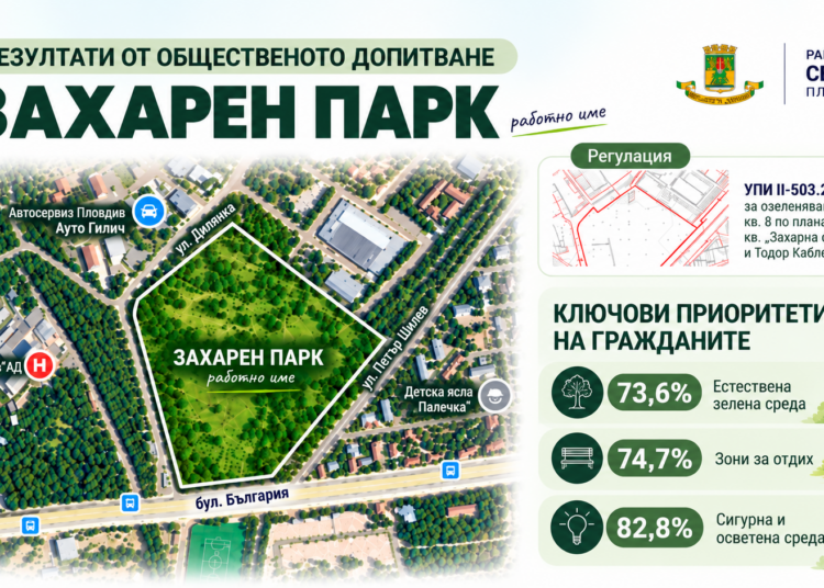 Парк, не бетон искат пловдивчани в „Северен“