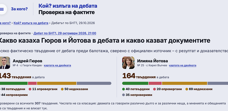 Кой? излъга на дебата