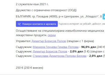 Деканът на МУ с 96% от АртМед, по 2% за мъжа и дъщерята